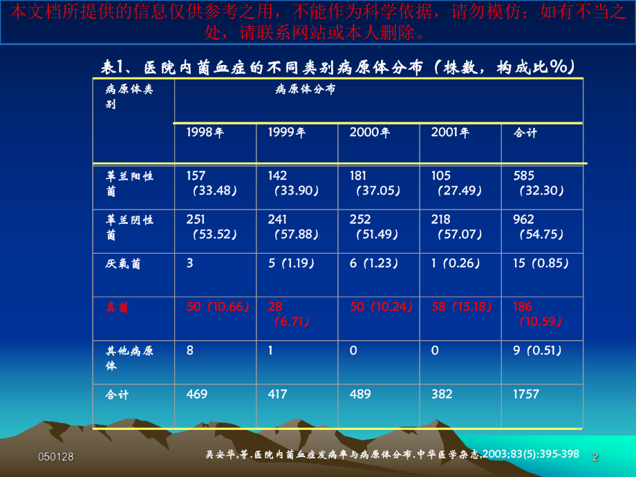 深部真菌感染和抗真菌治疗培训课件.ppt_第2页