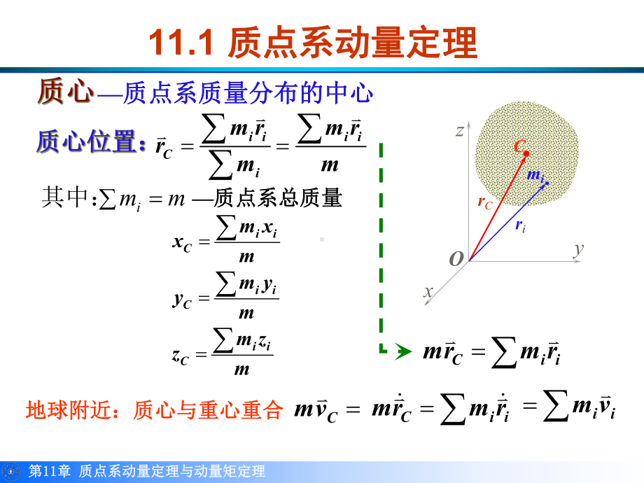 理论力学第11章n质点系动量定理与动量矩定理程课件.ppt_第3页