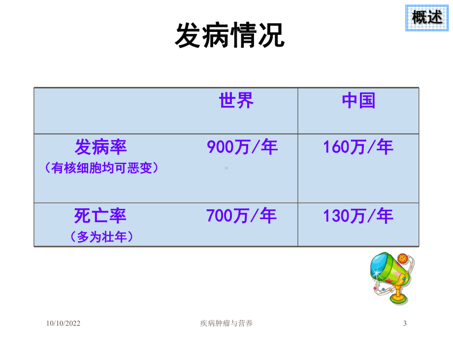 疾病肿瘤与营养培训课件.ppt_第3页