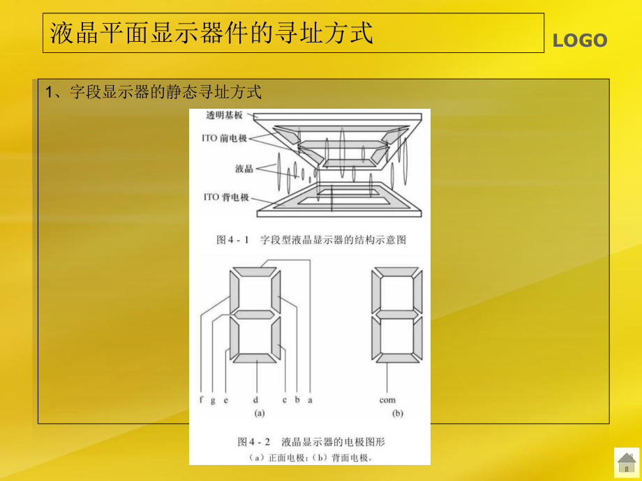 液晶显示-驱动课件.ppt_第3页