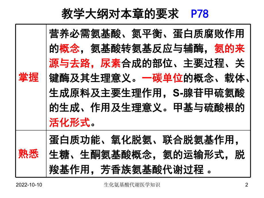 生化氨基酸代谢医学知识培训课件.ppt_第2页