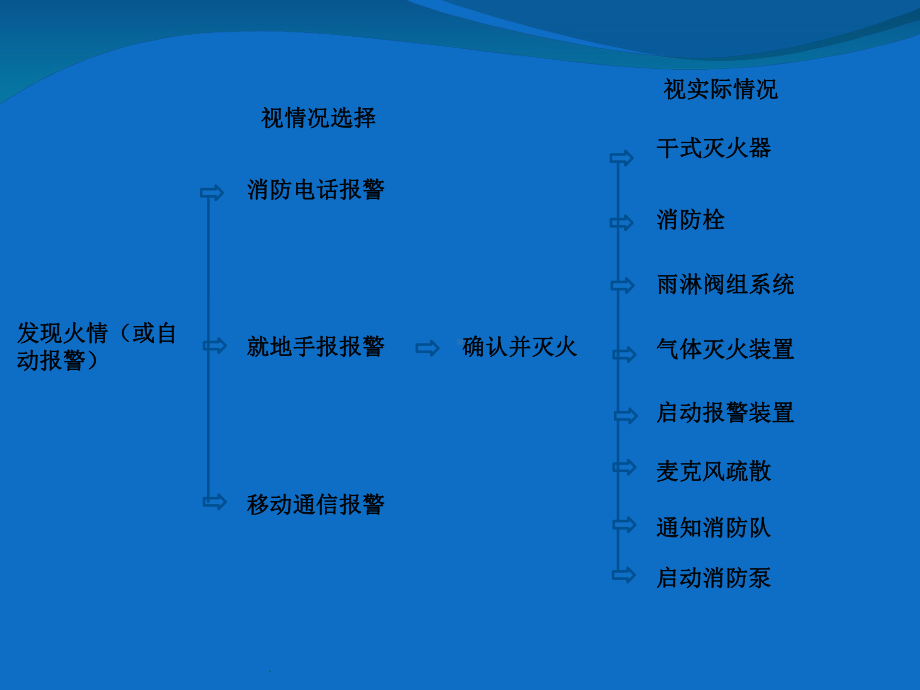 火电厂运行人员消防知识培训课件.ppt_第1页