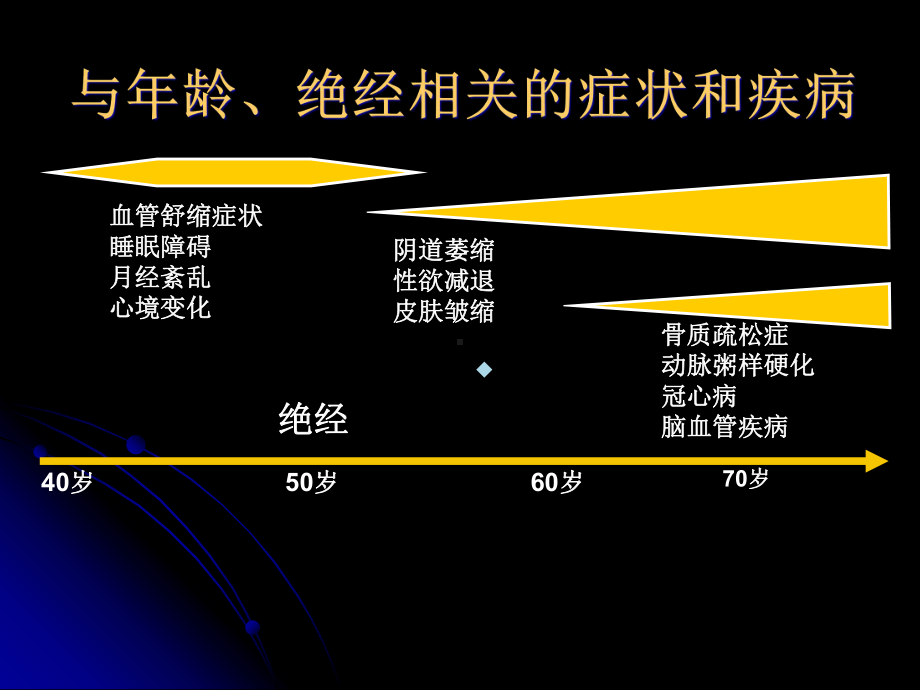 激素治疗课件.ppt_第2页