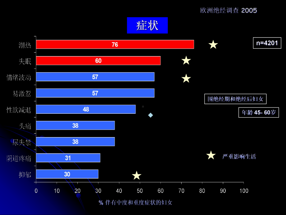 激素治疗课件.ppt_第3页