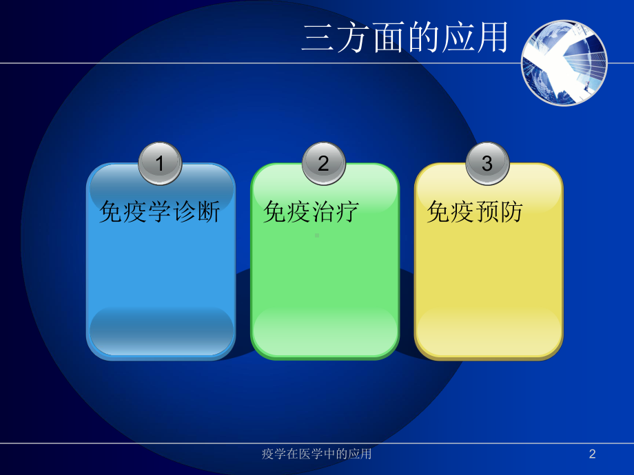 疫学在医学中的应用课件.ppt_第2页