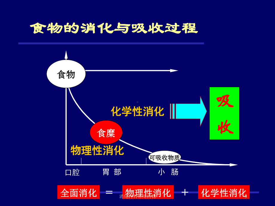 消化内科常用药物培训课件.ppt_第3页