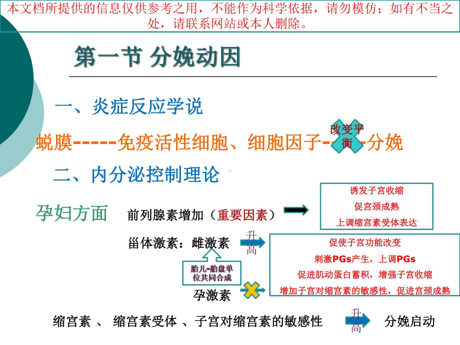 正常分娩版妇产科学培训课件.ppt_第3页