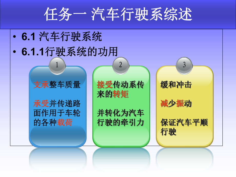 汽车底盘构造与维修情境6汽车行驶系统课件.ppt_第2页