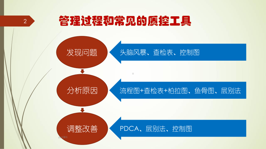 现代护理质量管理工具及应用-课件.ppt_第2页