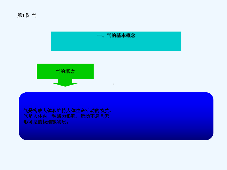 气血津液在中医护理学中应用课件.ppt_第2页