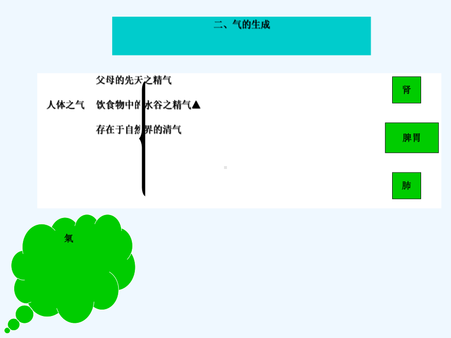 气血津液在中医护理学中应用课件.ppt_第3页