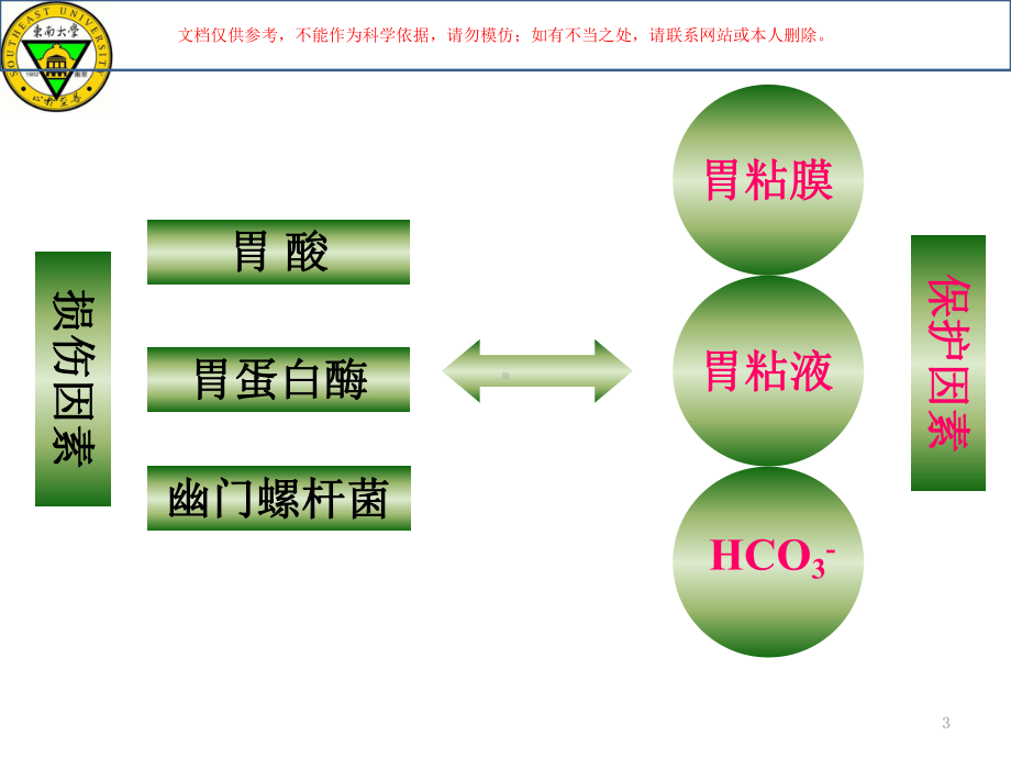 治疗消化性溃疡药培训课件.ppt_第3页