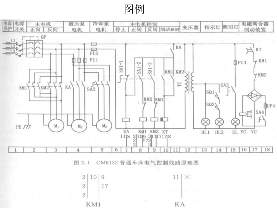 电气控制线路图课件.pptx_第3页