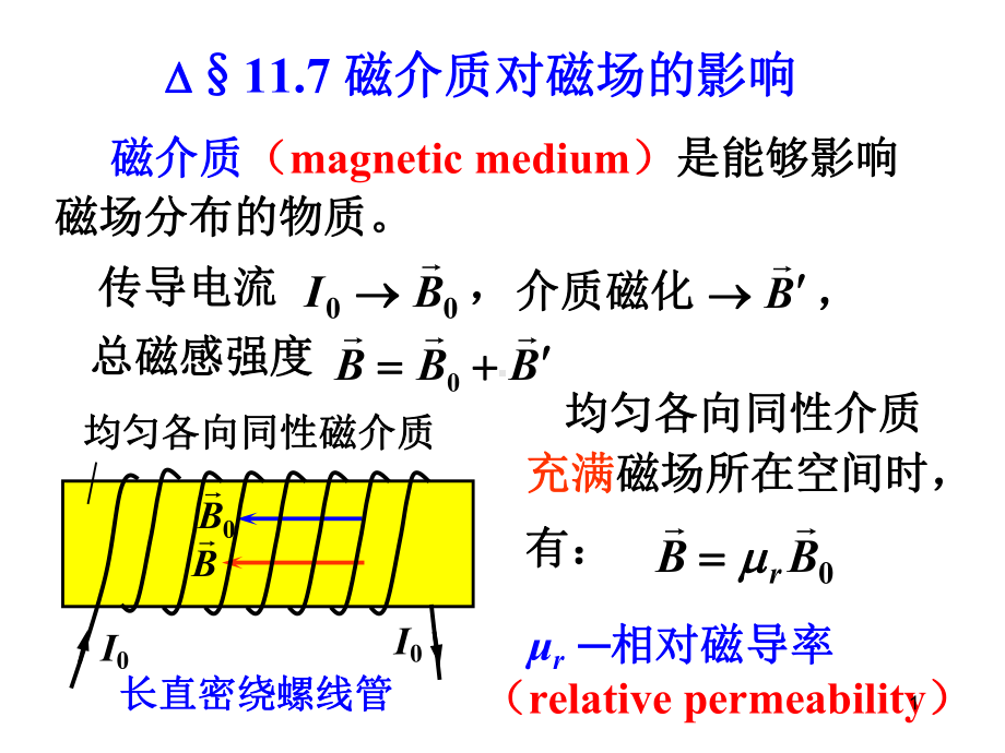 电磁学课件：磁介质对磁场的影响.ppt_第1页