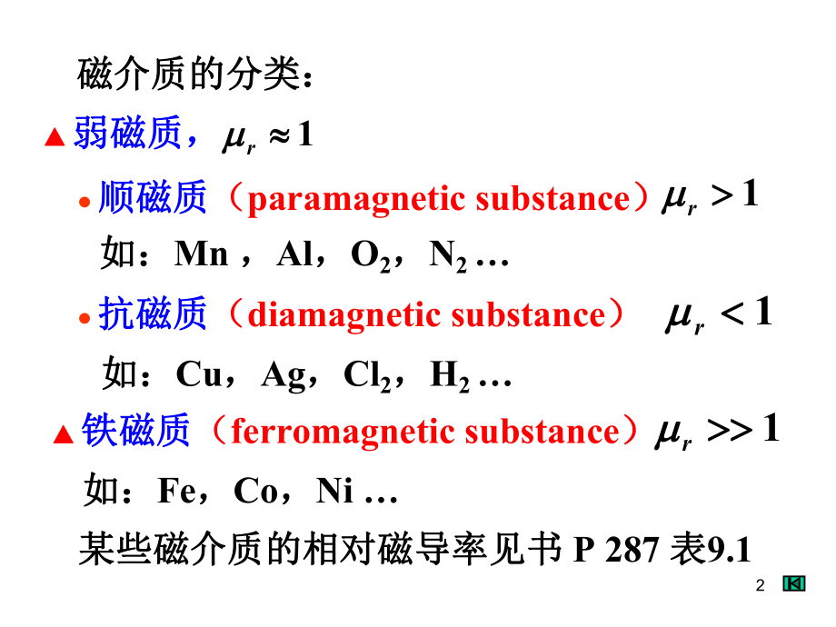 电磁学课件：磁介质对磁场的影响.ppt_第2页