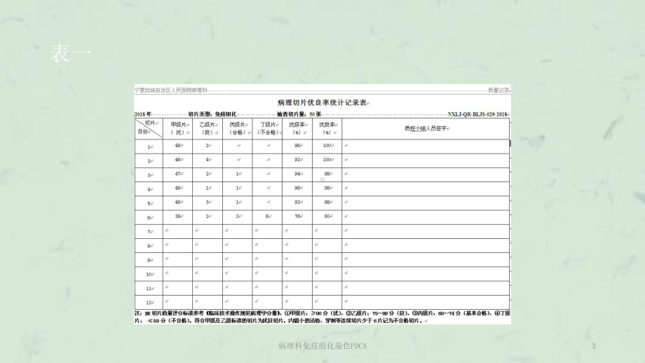 病理科免疫组化染色PDCA课件.ppt_第3页