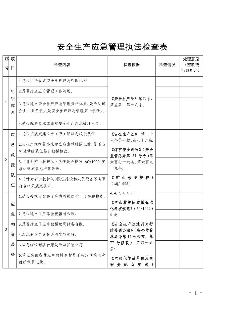 安全生产应急管理执法检查表参考模板范本.docx_第1页