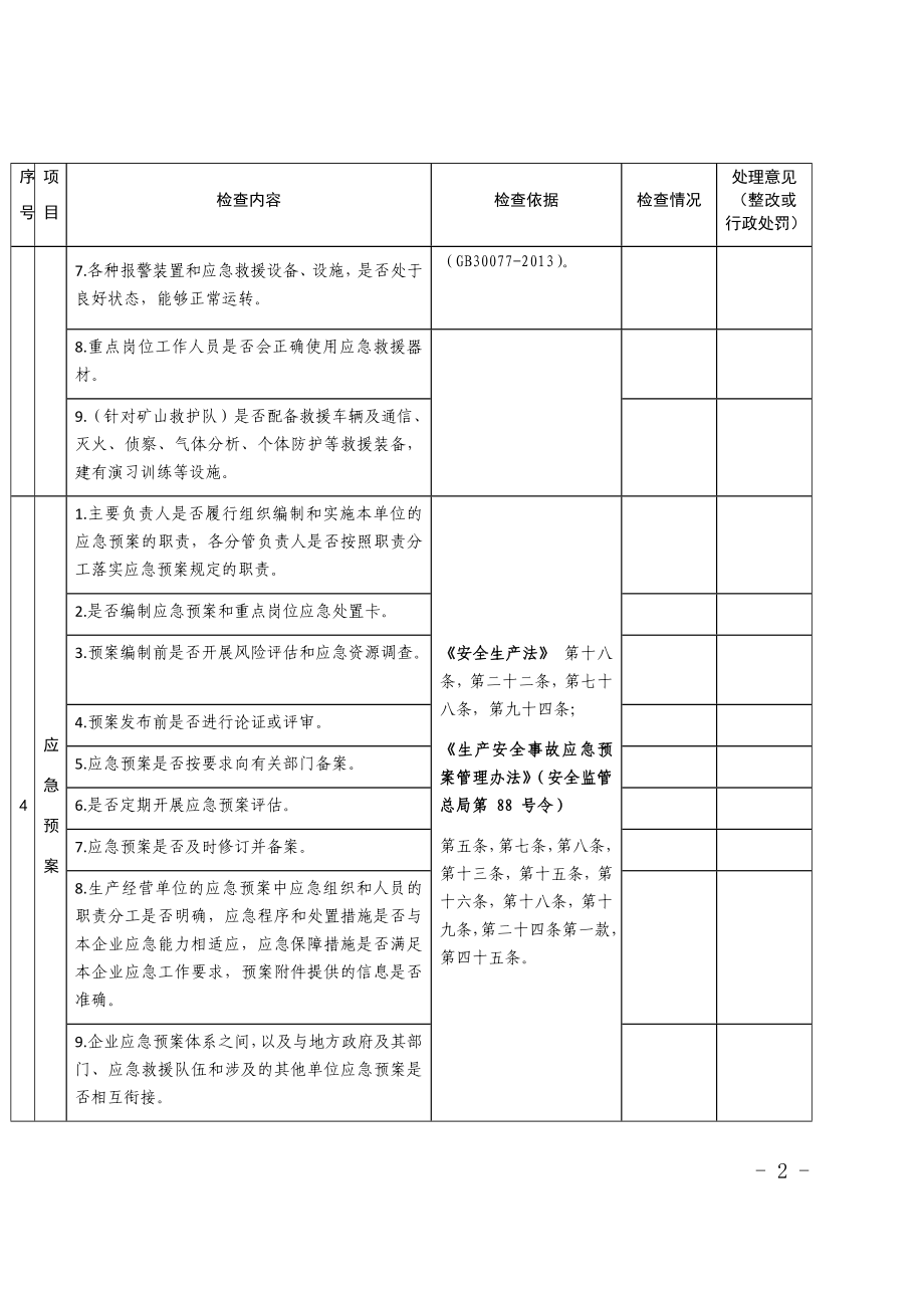 安全生产应急管理执法检查表参考模板范本.docx_第2页