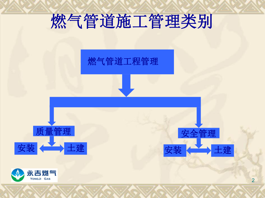 燃气管道工程施工安全管理培训课件综述.ppt_第2页