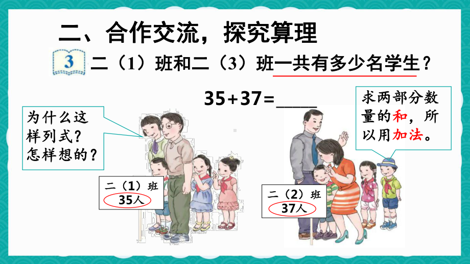 人教版二年级上册数学第2单元第3课时《两位数加两位数（进位）》课件（定稿）.ppt_第3页