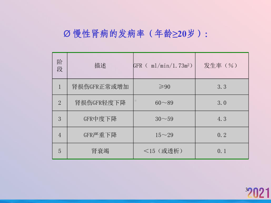 生化检验指标在慢性肾病早期诊断中的应用课件-2.ppt_第3页