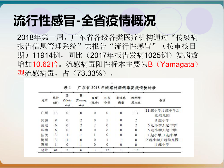 流感防控专项培训教材模板课件.ppt_第2页