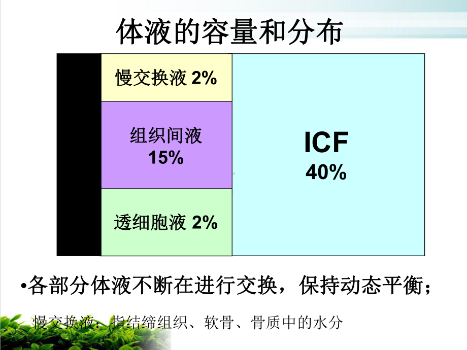 水电解质代谢紊乱水肿培训课件.ppt_第3页