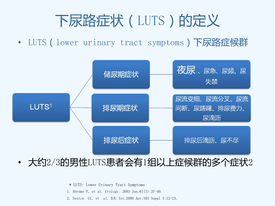 男性LUTS的合理化治疗来自EAU的启示课件.ppt_第3页