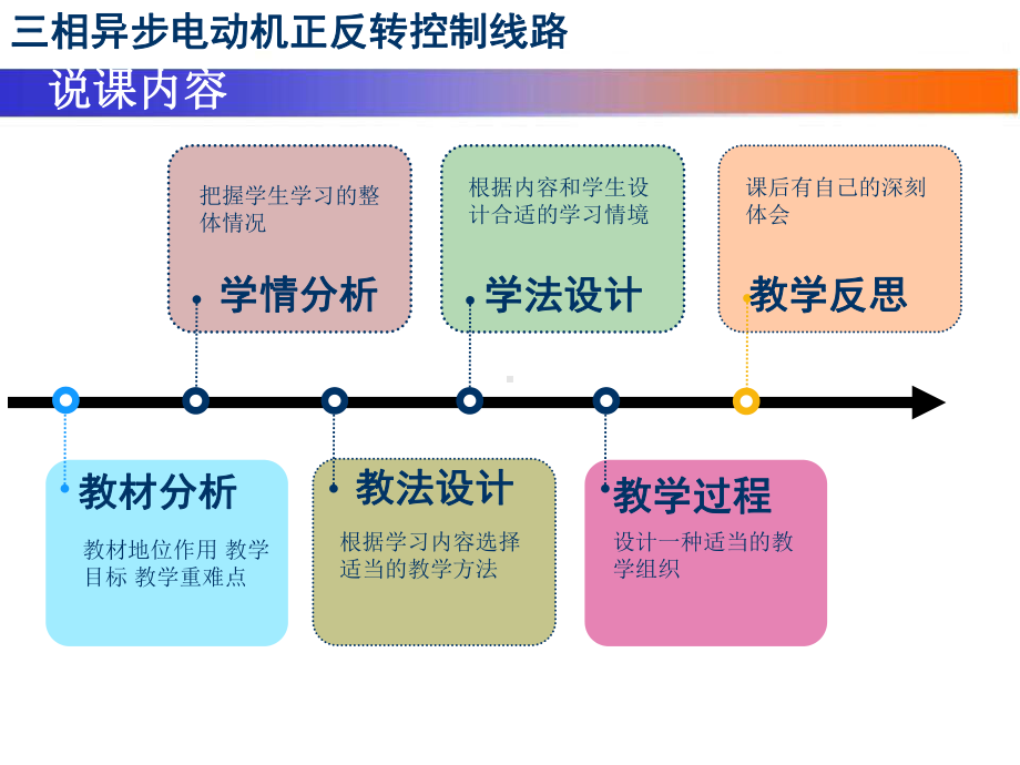 电动机正反转技能大赛课件.ppt_第2页