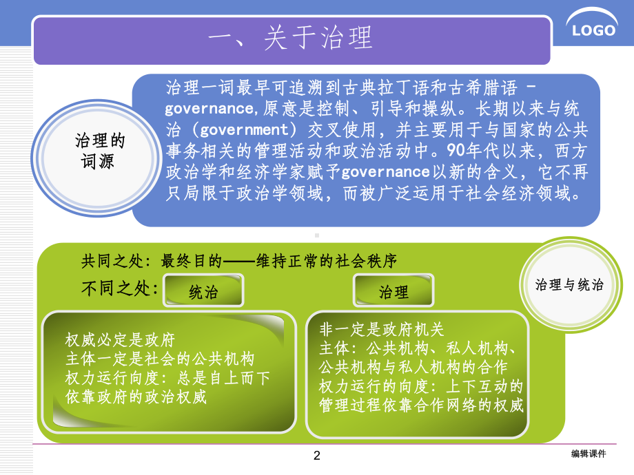 治理与善治课件.ppt_第2页