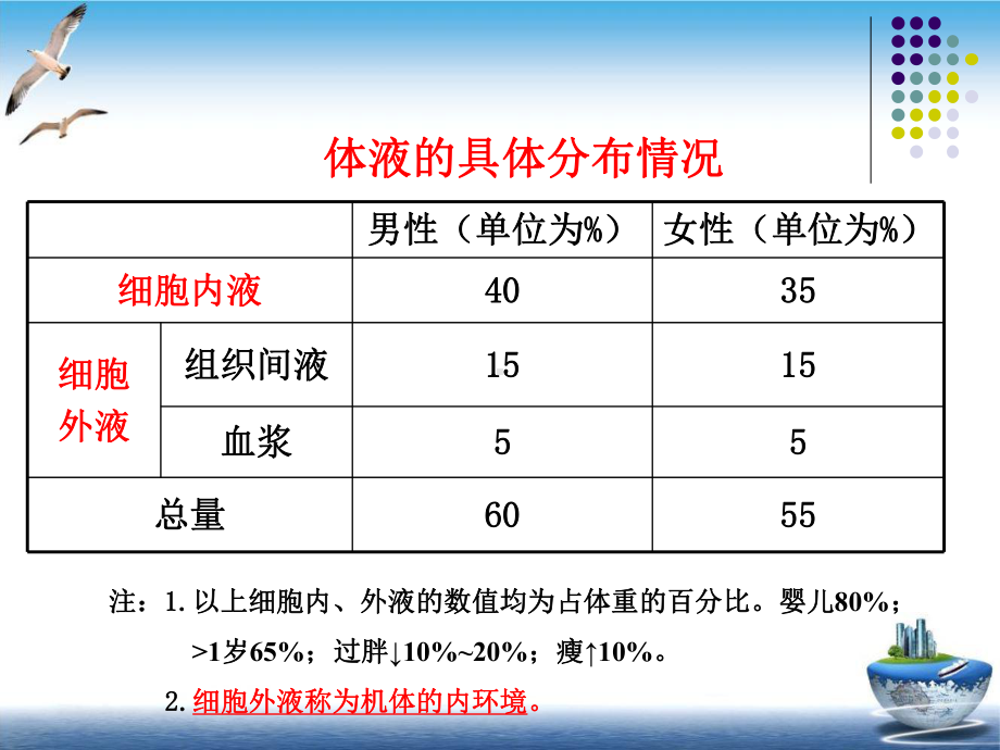 水钠代谢失衡患者的护理培训课件.pptx_第3页