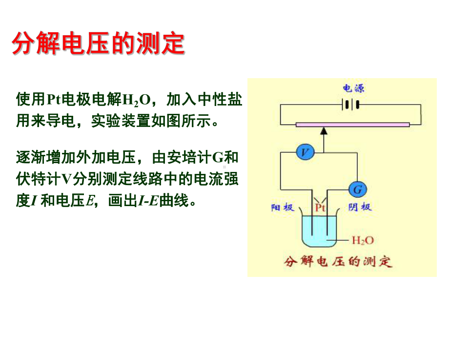 电解与极化作用课件.ppt_第3页