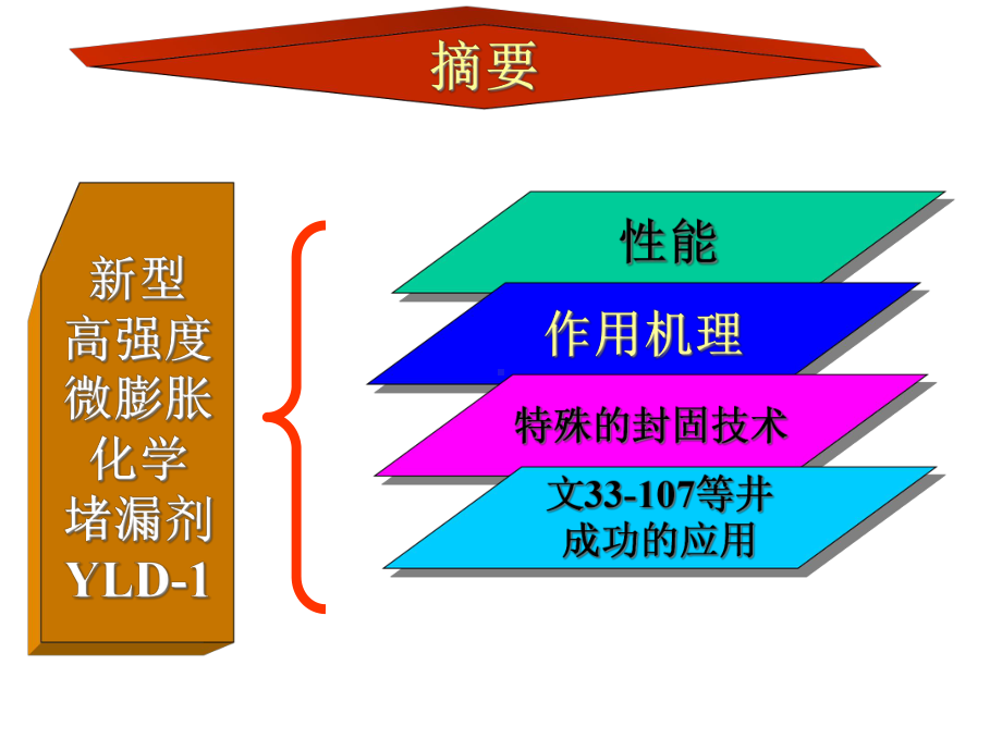 油水井高效堵水堵漏技术课件.ppt_第3页