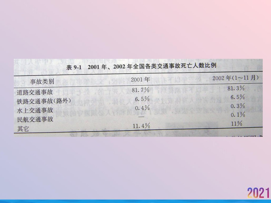 法医病理学第九章交通损伤课件.ppt_第3页