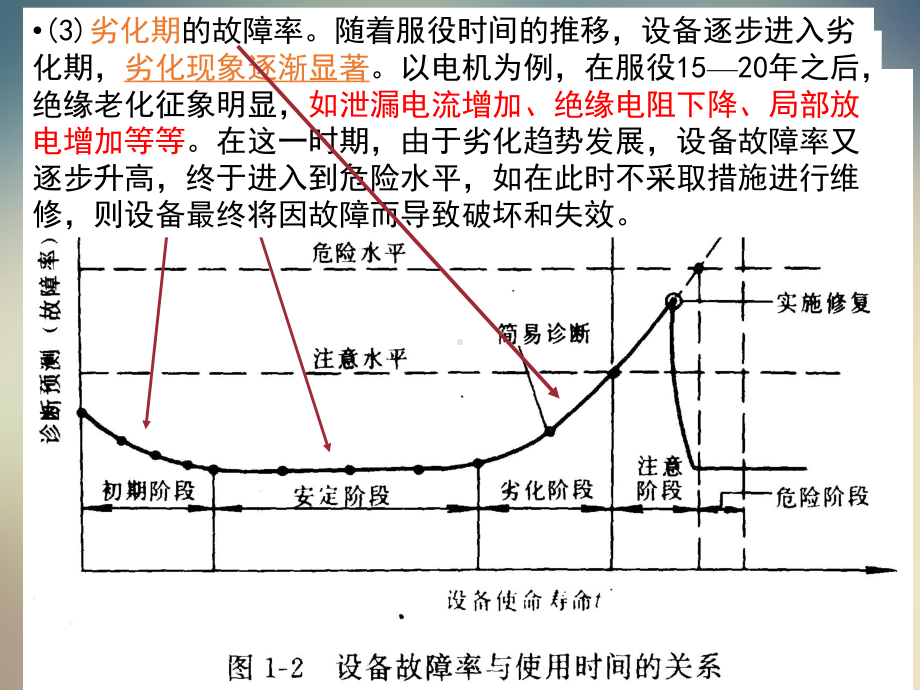 电气设备故障诊断各类故障的特征量电量课件.ppt_第3页