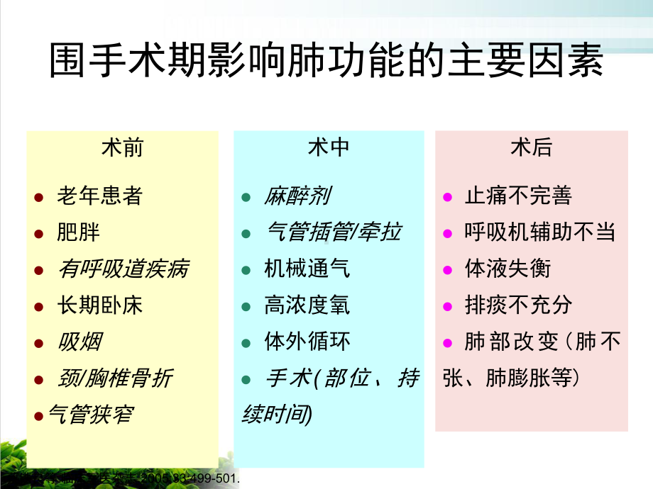 气道管理护理课件.ppt_第3页