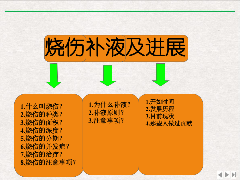 烧伤补液及进展实用版课件.ppt_第3页