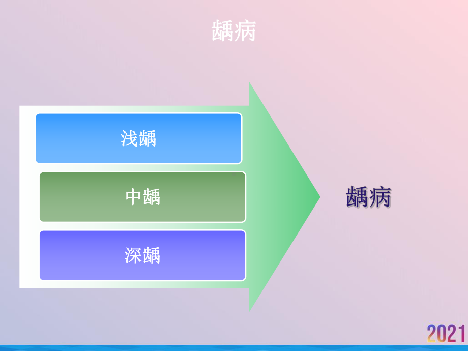 牙体牙髓常见疾病及其治疗课件-2.ppt_第3页