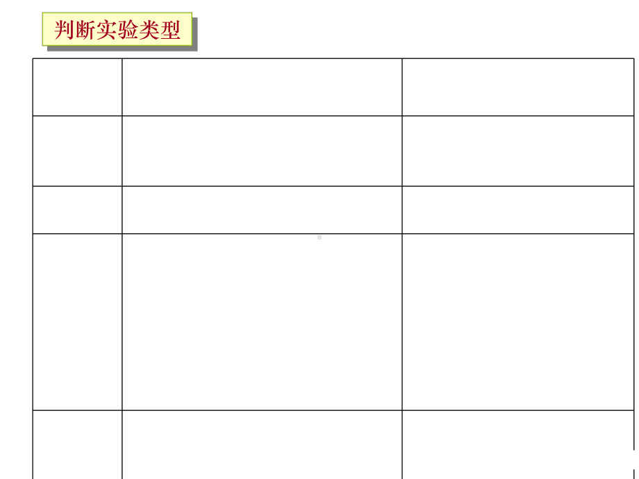 生物实验题专题复习综述课件.ppt_第3页