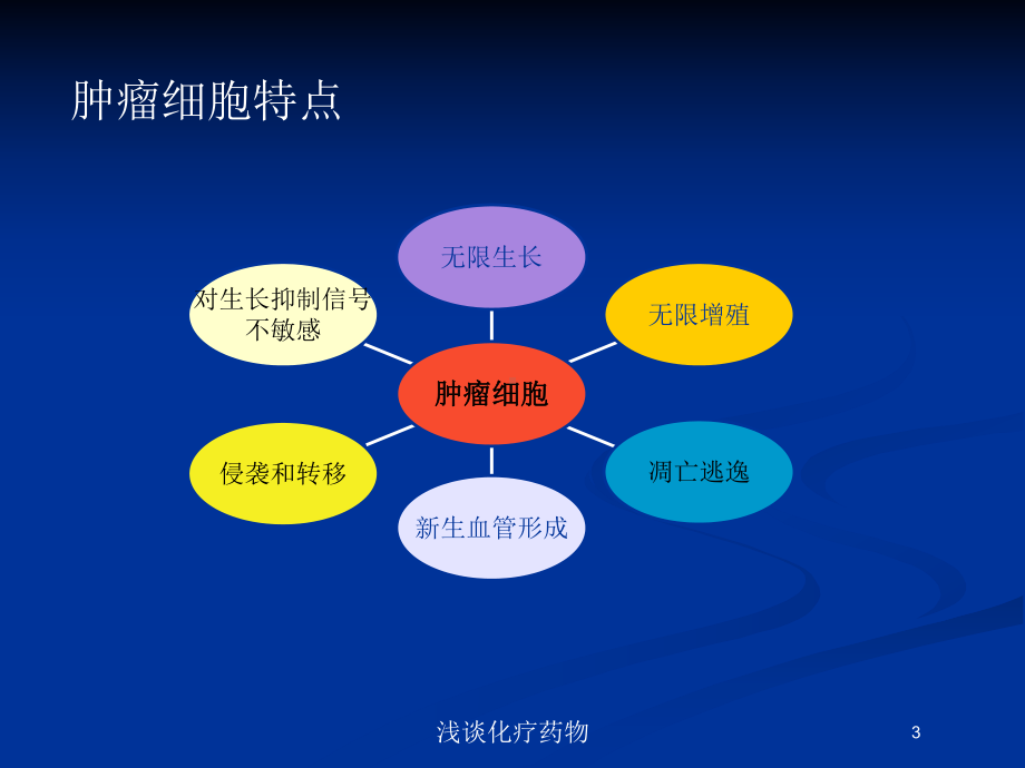 浅谈化疗药物培训课件.ppt_第3页