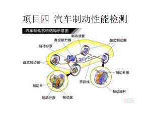 汽车制动性能检测课件.ppt