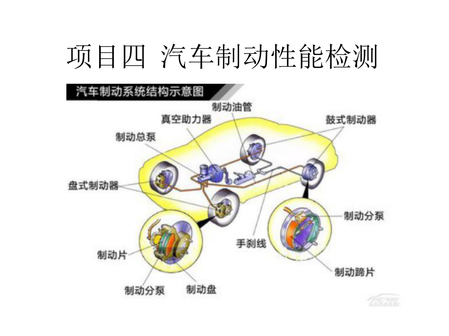 汽车制动性能检测课件.ppt_第1页