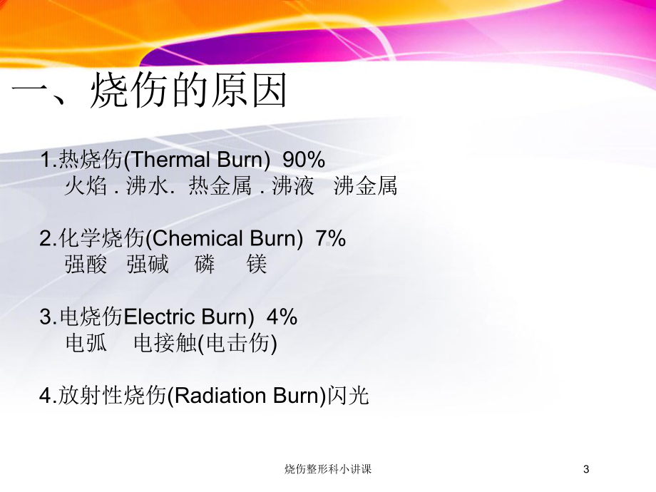 烧伤整形科小讲课培训课件.ppt_第3页