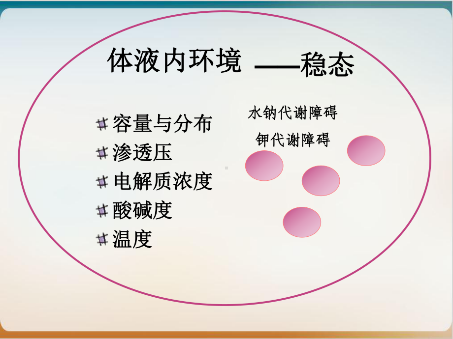 病理生理学学时水钠代谢障碍水肿课件.ppt_第2页