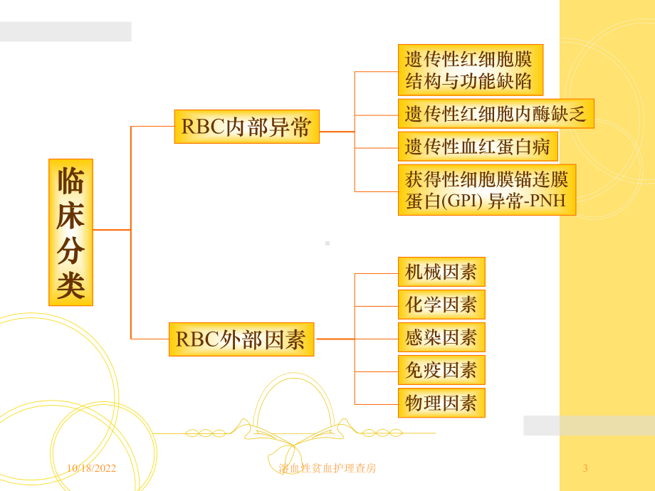 溶血性贫血护理查房培训课件.ppt_第3页