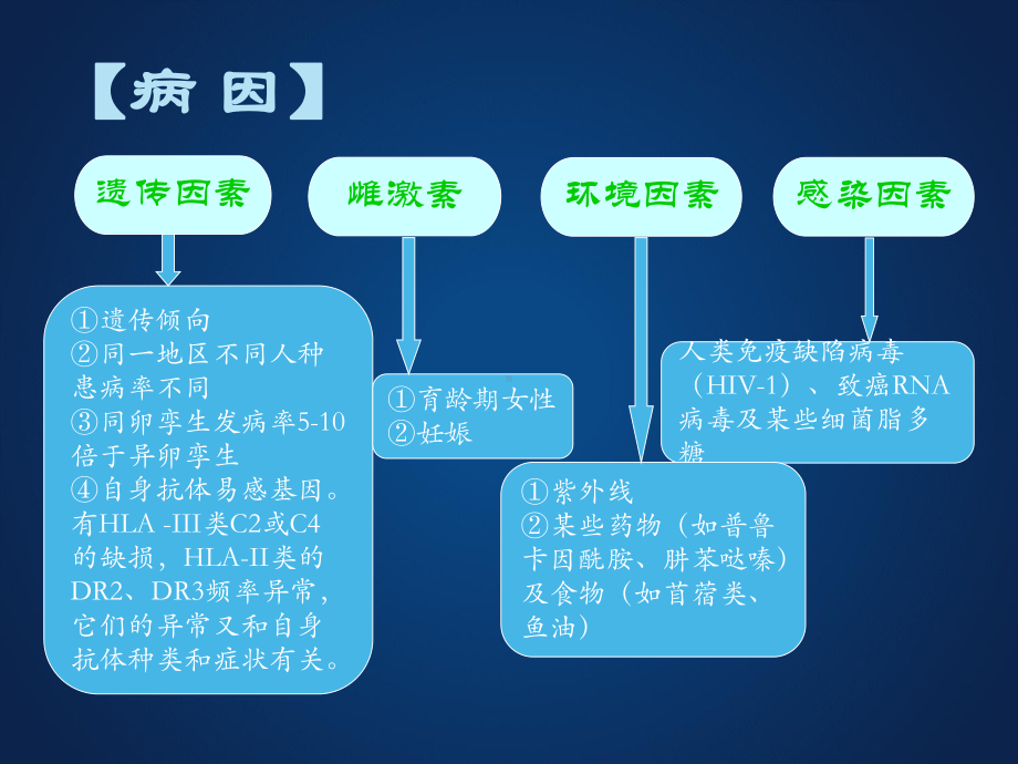 狼疮性肾炎幻灯课件(模板).pptx_第3页