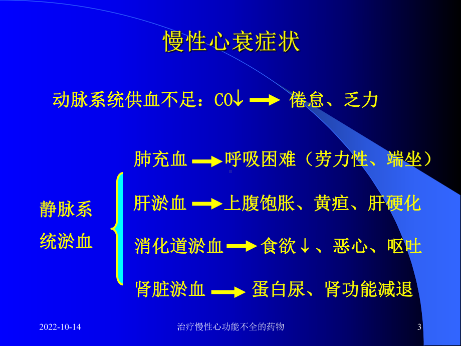 治疗慢性心功能不全的药物课件.ppt_第3页