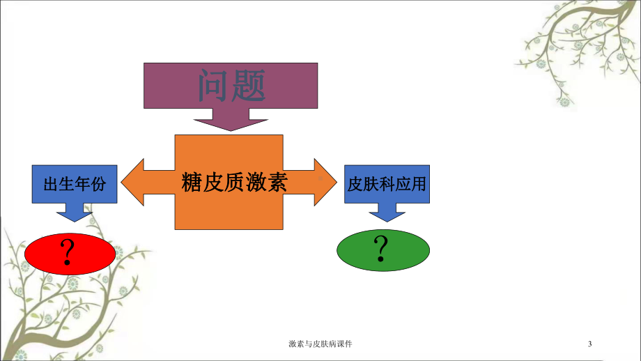 激素与皮肤病课件.ppt_第3页