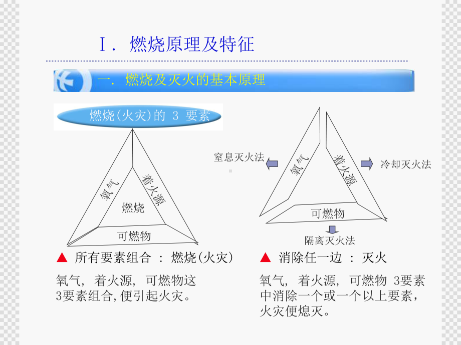 火灾爆炸事故预防课件.ppt_第2页