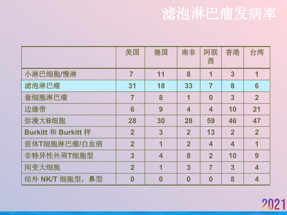 滤泡淋巴瘤的治疗策略课件.ppt_第3页